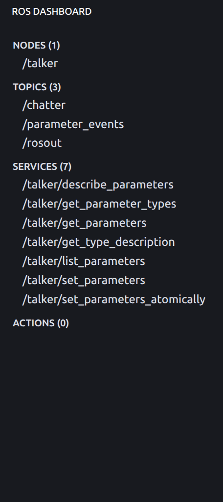 Rovium IDE | Real-time ROS Monitoring
